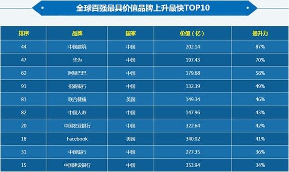 中国建筑：担起大国品牌梦想